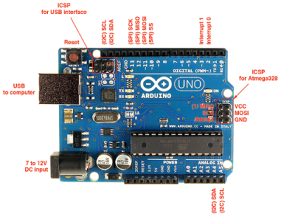 Arduino UNO R3.
